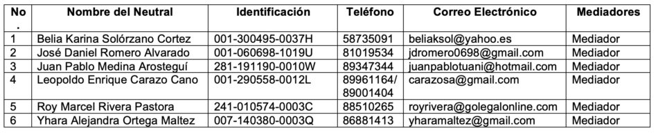 Lista de mediadores